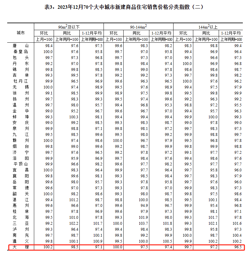 洱海地区房价趋势分析，最新房价预测与未来展望（2023年）