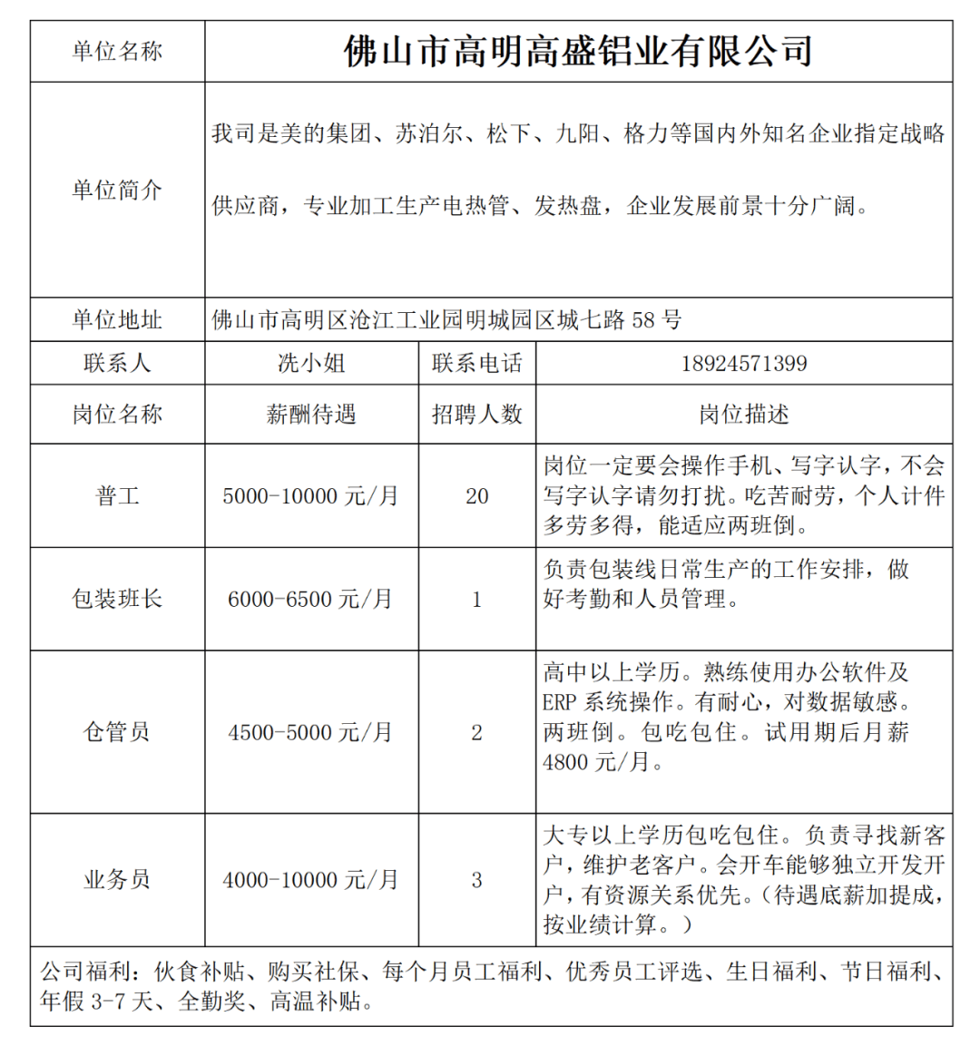 高明临时工最新招聘动态及行业趋势分析