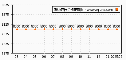 西安馨悦茗园最新动态