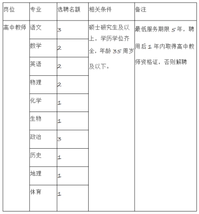 晋州二中教师名单最新概况