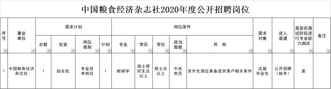 深州市最新招工信息概述