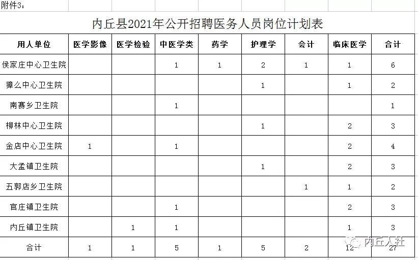 内丘县最新招聘信息概览