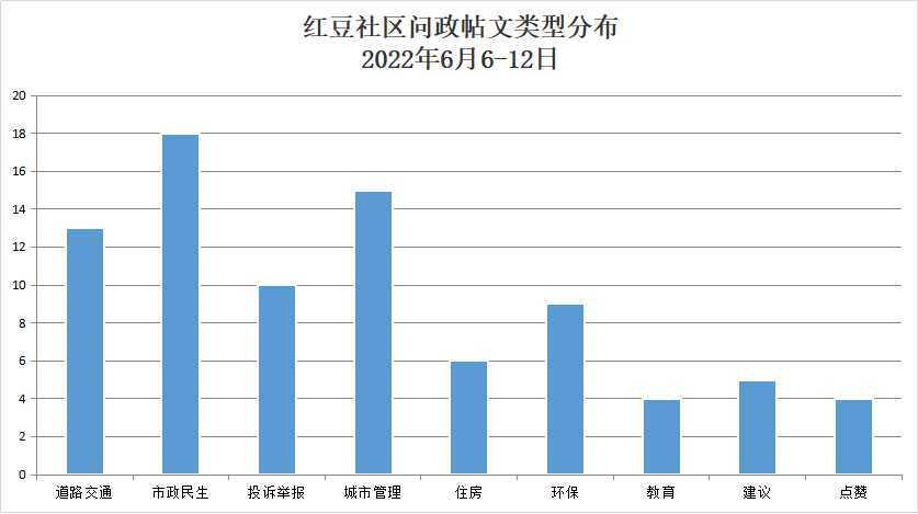 崇左红豆社区最新消息深度解析