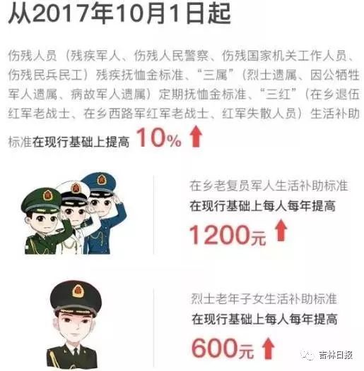 关于伤残军人最新政策的深度解读