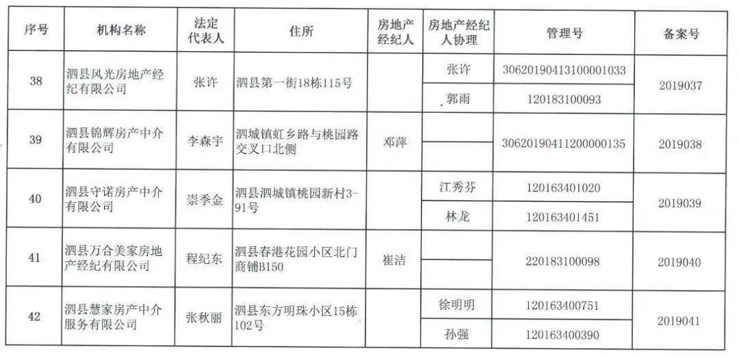 泗县房价走势最新消息，市场分析与预测