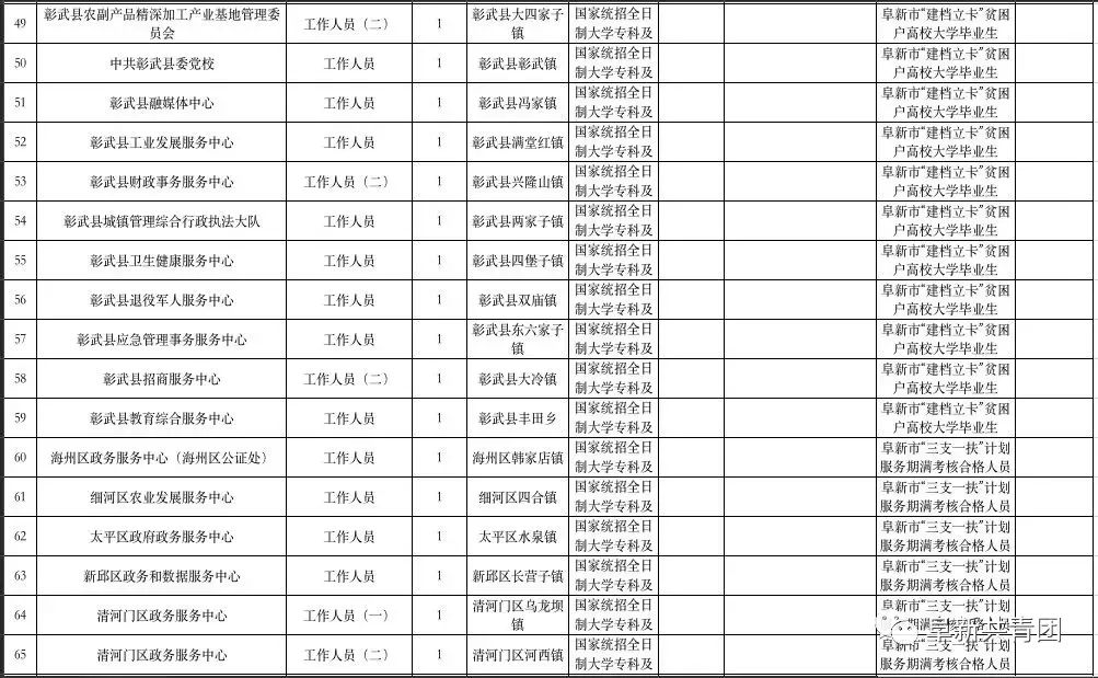 北票招聘网最新招聘动态深度解析